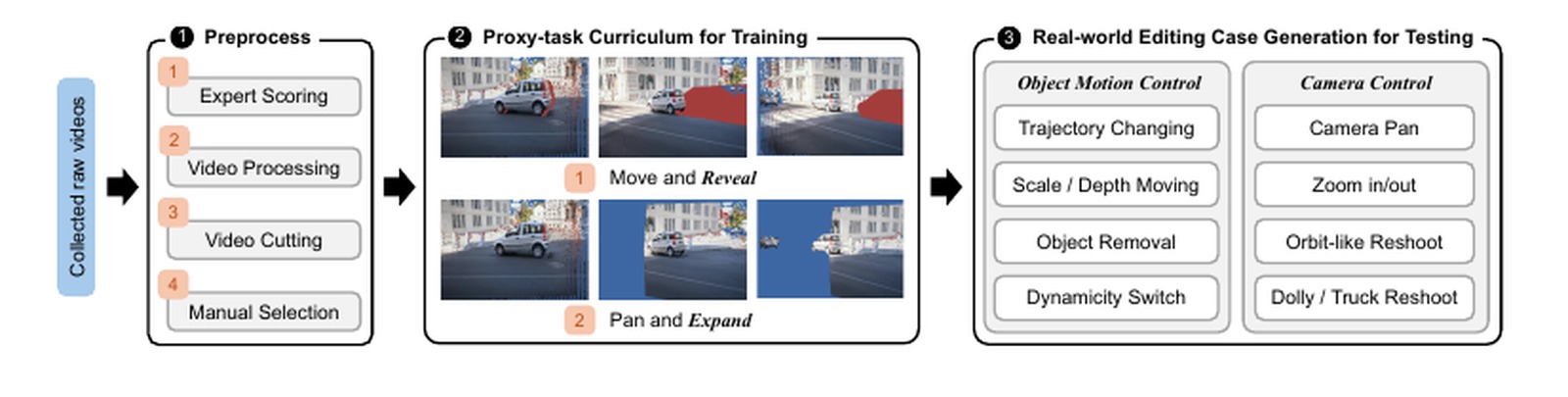 PREBench construction pipeline