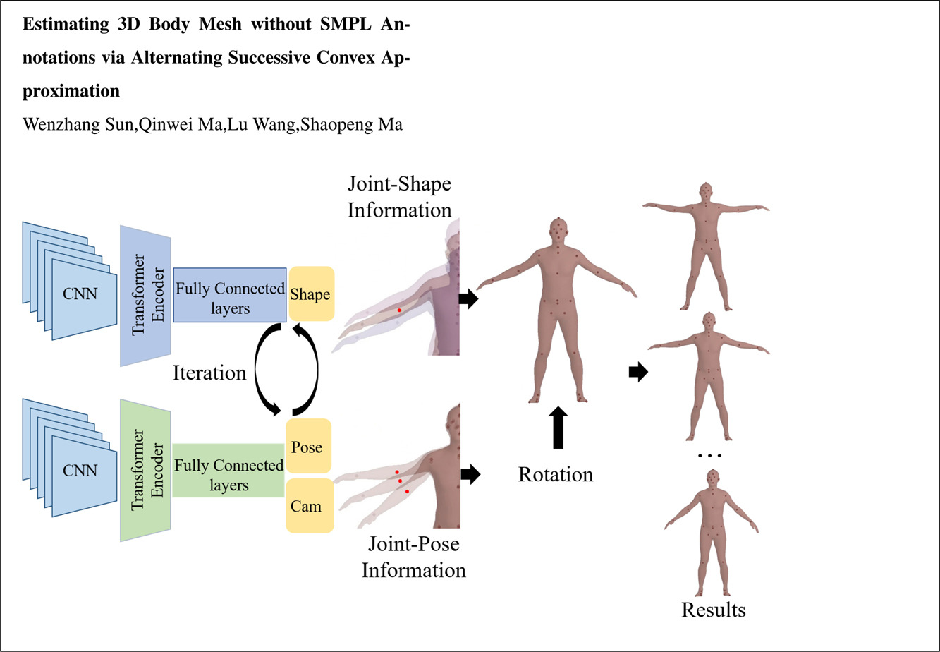 Alternating shape and pose estimation architecture