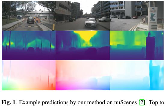 DrivingScene depth and optical-flow predictions