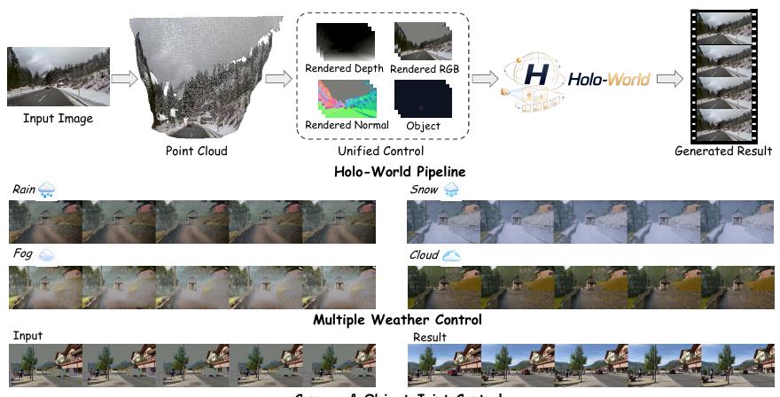 Holo-World unified camera, object, and weather control teaser