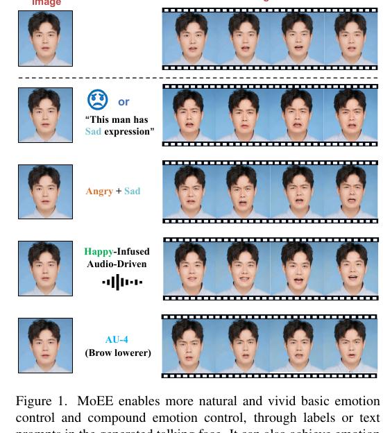 MoEE basic and compound emotion control examples