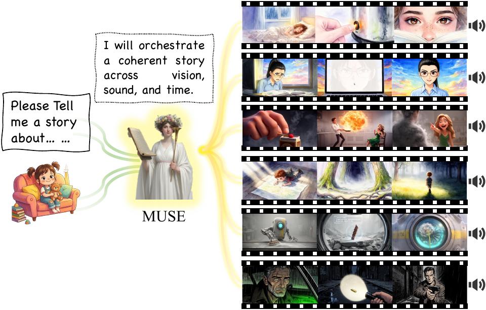 MUSE long-form audio-visual storytelling teaser