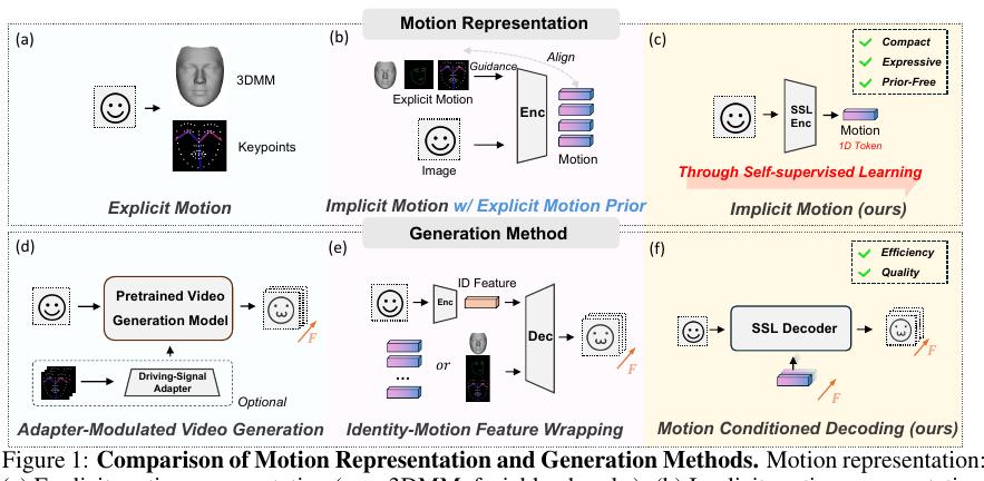 SeMo motion representation and generation overview