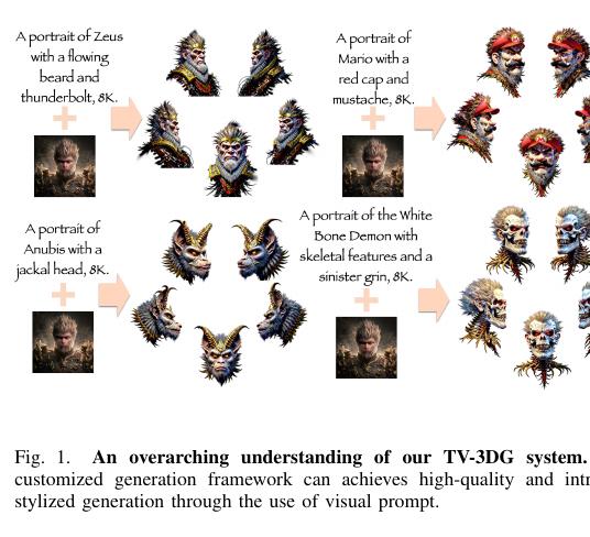 TV-3DG customized 3D generation examples